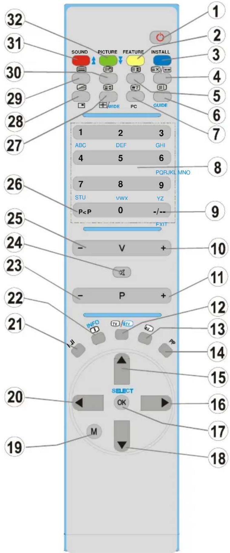 TechLine TL-32LC707 - TastenaufderFernbedienung - 1