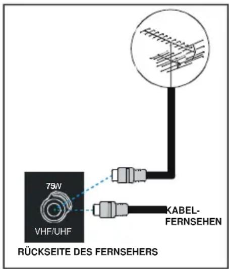 TechLine TL-32LC707 - Anschlüsse an die Antenneneingangsbuchse - 1