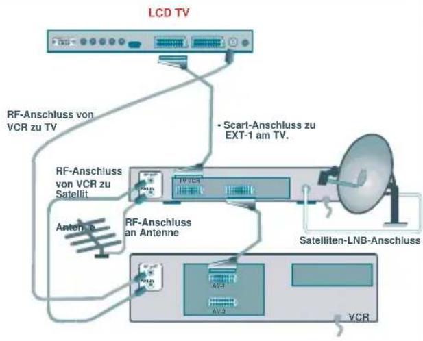 TechLine TL-32LC707 - AnschließenvonZusatzgeräten - 2