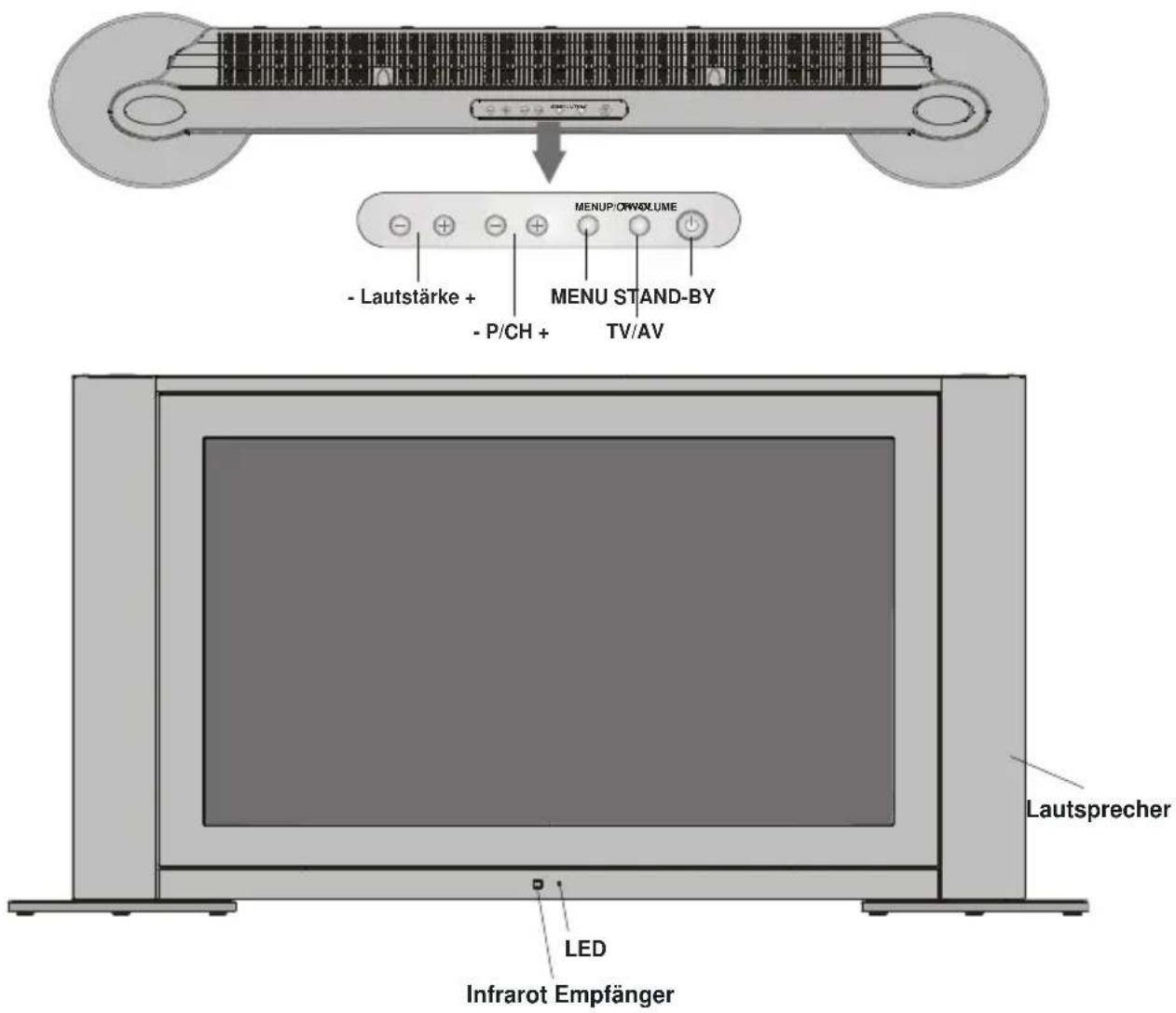 TechLine TL-32LC707 - TastenaufderFernbedienung - 2