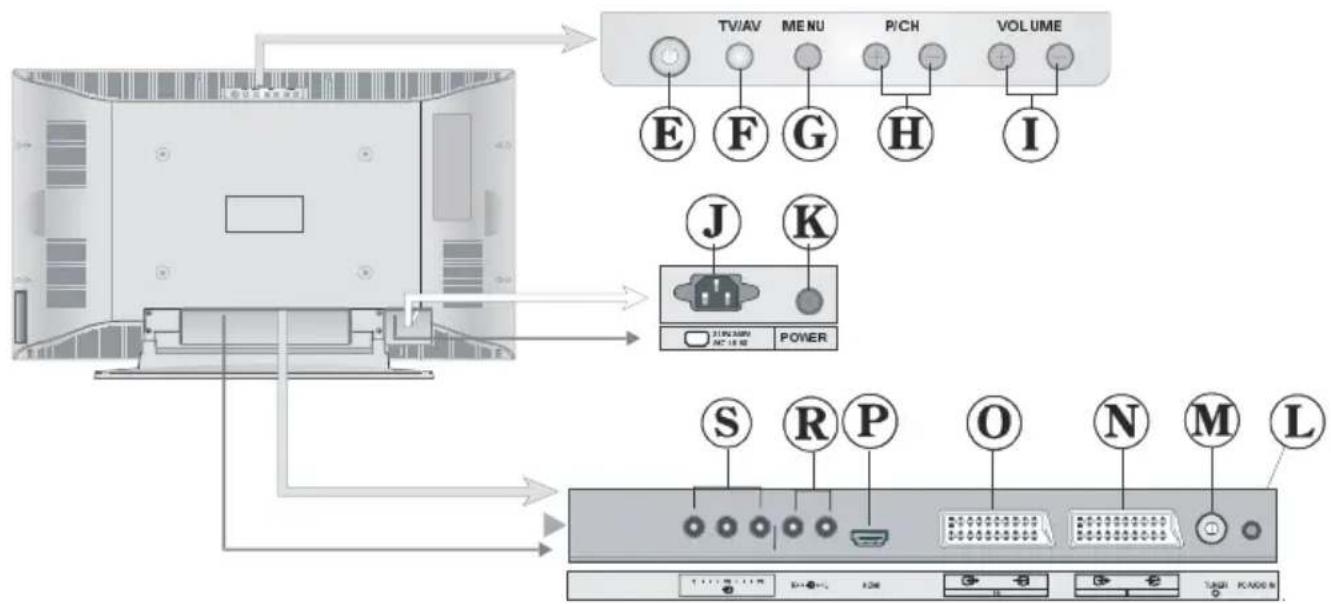 TechLine TL-32LC09 - VORDERSEITE - 3