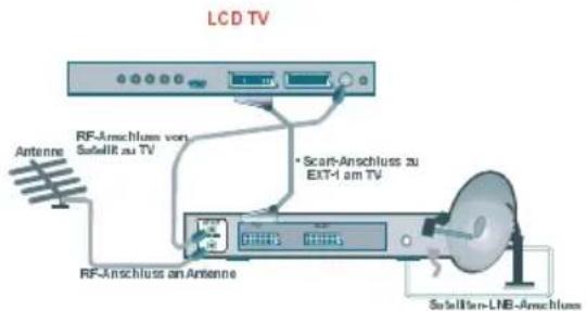 TechLine TL-32LC09 - Anschließen von Zusatzgeräten - 5