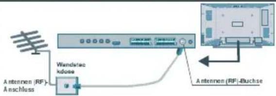 TechLine TL-32LC09 - Anschließen von Zusatzgeräten - 1