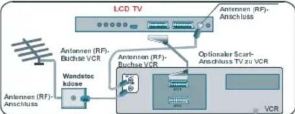 TechLine TL-32LC09 - Anschließen von Zusatzgeräten - 4