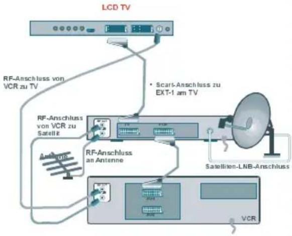TechLine TL-32LC09 - Anschließen von Zusatzgeräten - 2