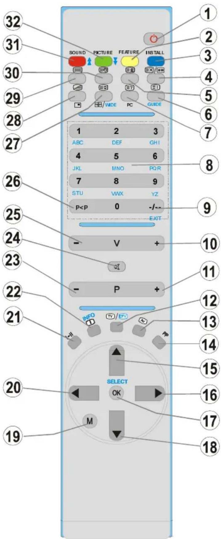 TechLine TL-32LC09 - Tasten auf der Fernbedienung - 1