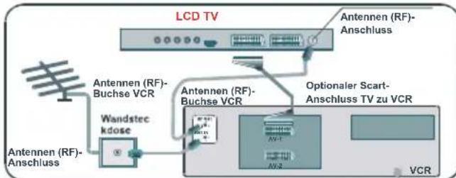 TechLine TL-27LC700 - AnschließenvonZusatzgeräten - 4