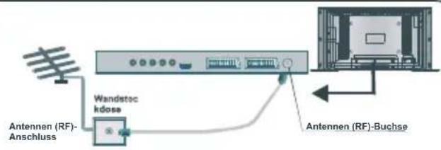TechLine TL-27LC700 - AnschließenvonZusatzgeräten - 1