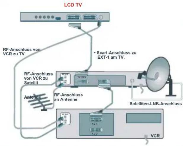 TechLine TL-27LC700 - AnschließenvonZusatzgeräten - 2