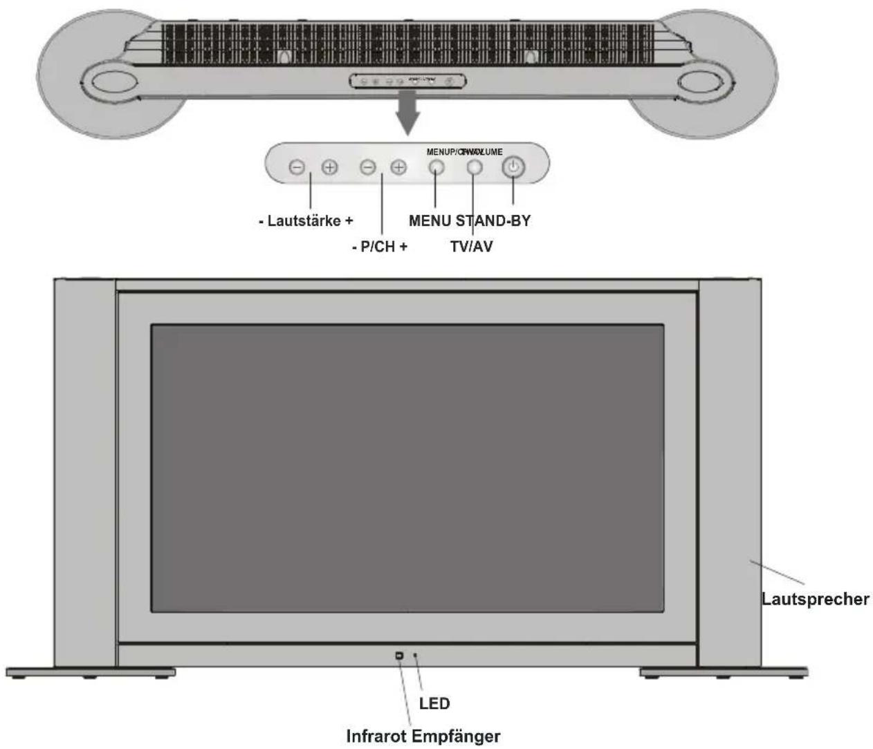 TechLine TL-27LC700 - TastenaufderFernbedienung - 2