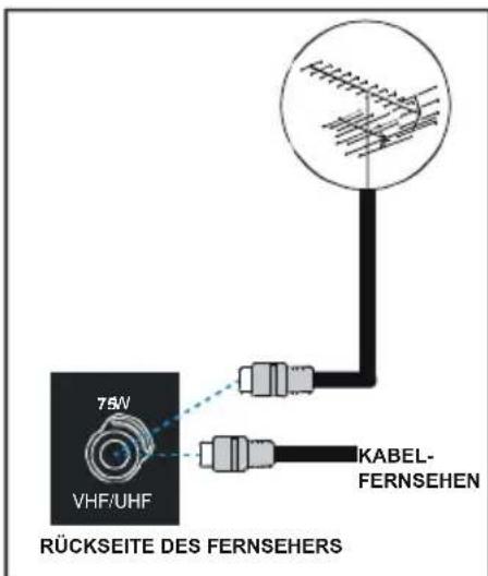 TechLine TL-27LC700 - Anschlüsse an die Antenneneingangsbuchse - 1