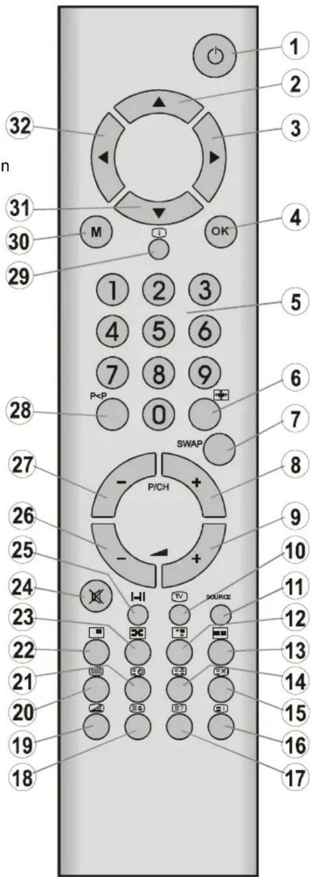 TechLine TL-32LC08 - Fernbedienungstasten - 1