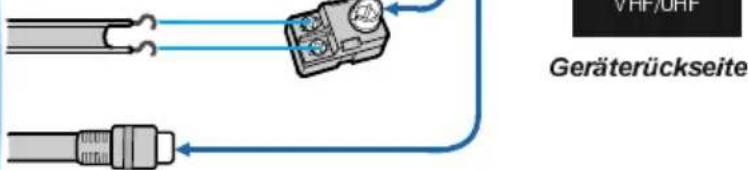 TechLine TL-32LC08 - Antennenanschlüsse - 3