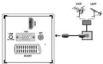 TechLine TL-22LE970 - Antennenanschluss - 1