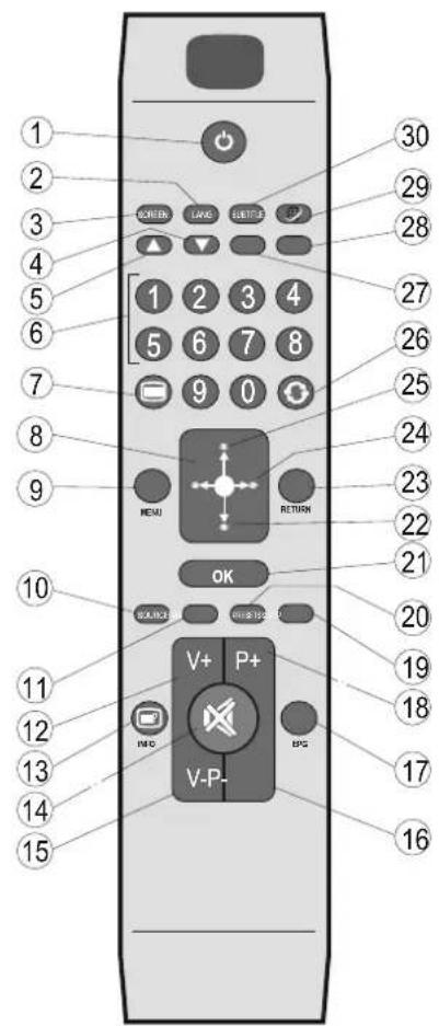 TechLine TL-22LE970 - Fernbedienungstasten - 1