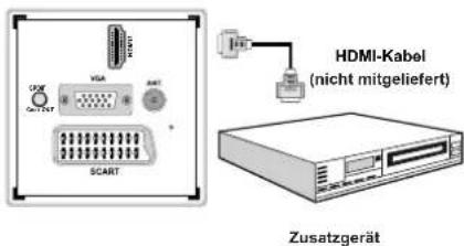 TechLine TL-22LE970 - Per HDMI an einem DVD-Player anschließen - 1