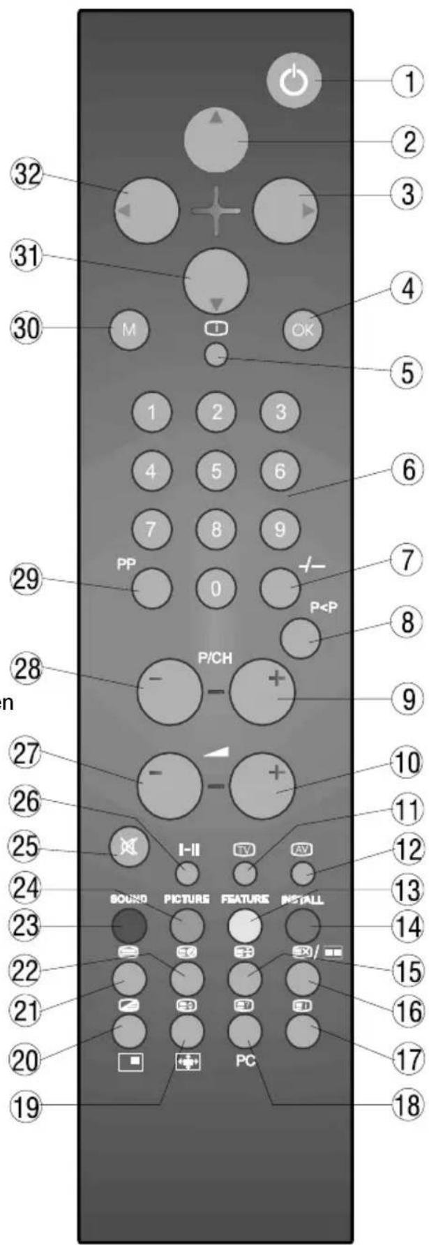 TechLine TL-20LC700 - Fernbedienungstasten - 1