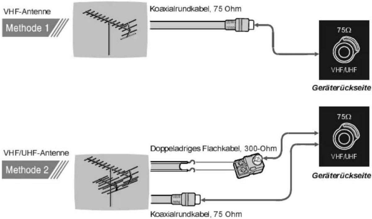 TechLine TL-20LC700 - Antennenanschlüsse - 1