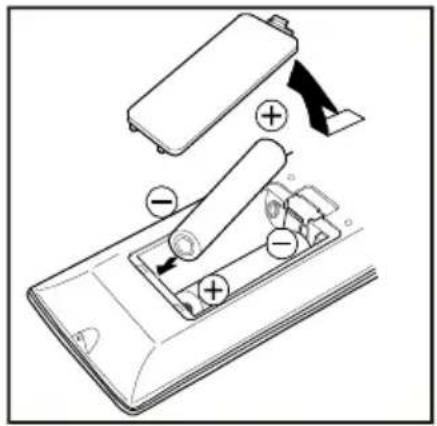TechLine TL-32LC716 - Inserting Batteries In The Remote Control Handset - 1