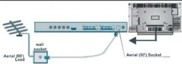 TechLine TL-32LC716 - Connect Peripheral Equipment - 1