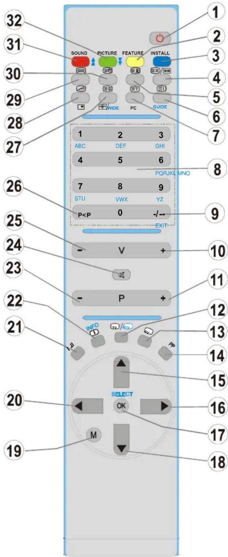 TechLine TL-32LC716 - TastenaufderFernbedienung - 1