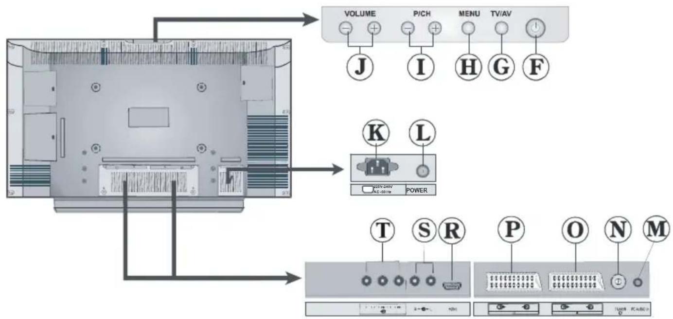 TechLine TL-32LC716 - Remote Control Buttons - 5