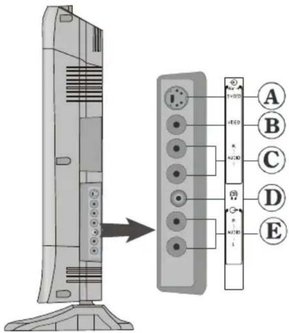 TechLine TL-32LC716 - TastenaufderFernbedienung - 3