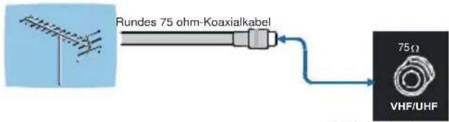 TechLine TL-32LC716 - Antennenanschluss - 1