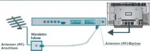 TechLine TL-32LC716 - AnschließenvonZusatzgeräten - 1