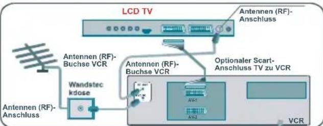 TechLine TL-32LC716 - AnschließenvonZusatzgeräten - 4