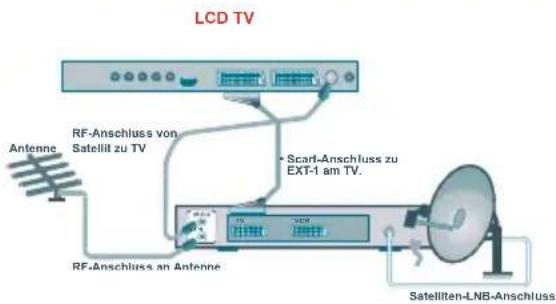 TechLine TL-32LC716 - AnschließenvonZusatzgeräten - 5