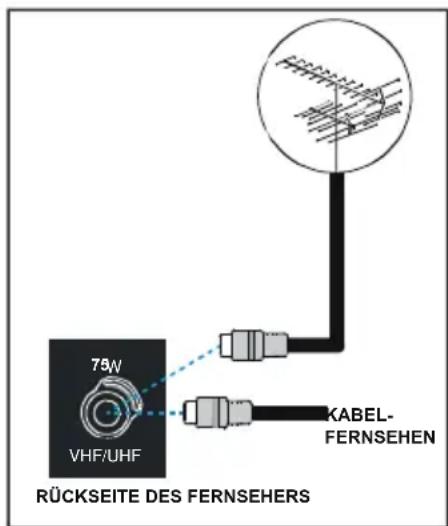 TechLine TL-32LC716 - Anschlüsse an die Antenneneingangsbuchse - 1