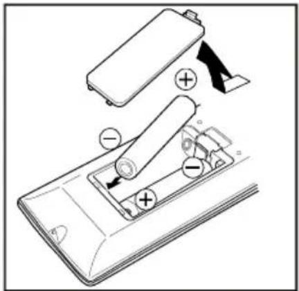 TechLine TL-32LC716 - Batterien in die Fernbedienung einlegen - 1
