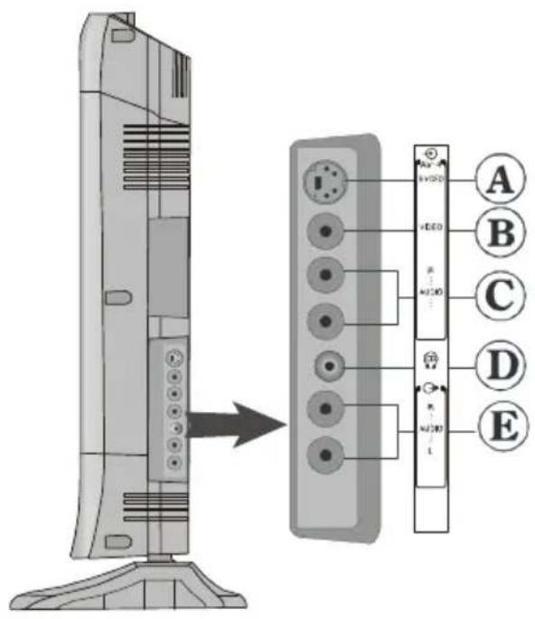 TechLine TL-32LC716 - Remote Control Buttons - 4