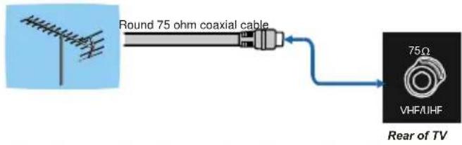 TechLine TL-32LC716 - AerialConnection - 1