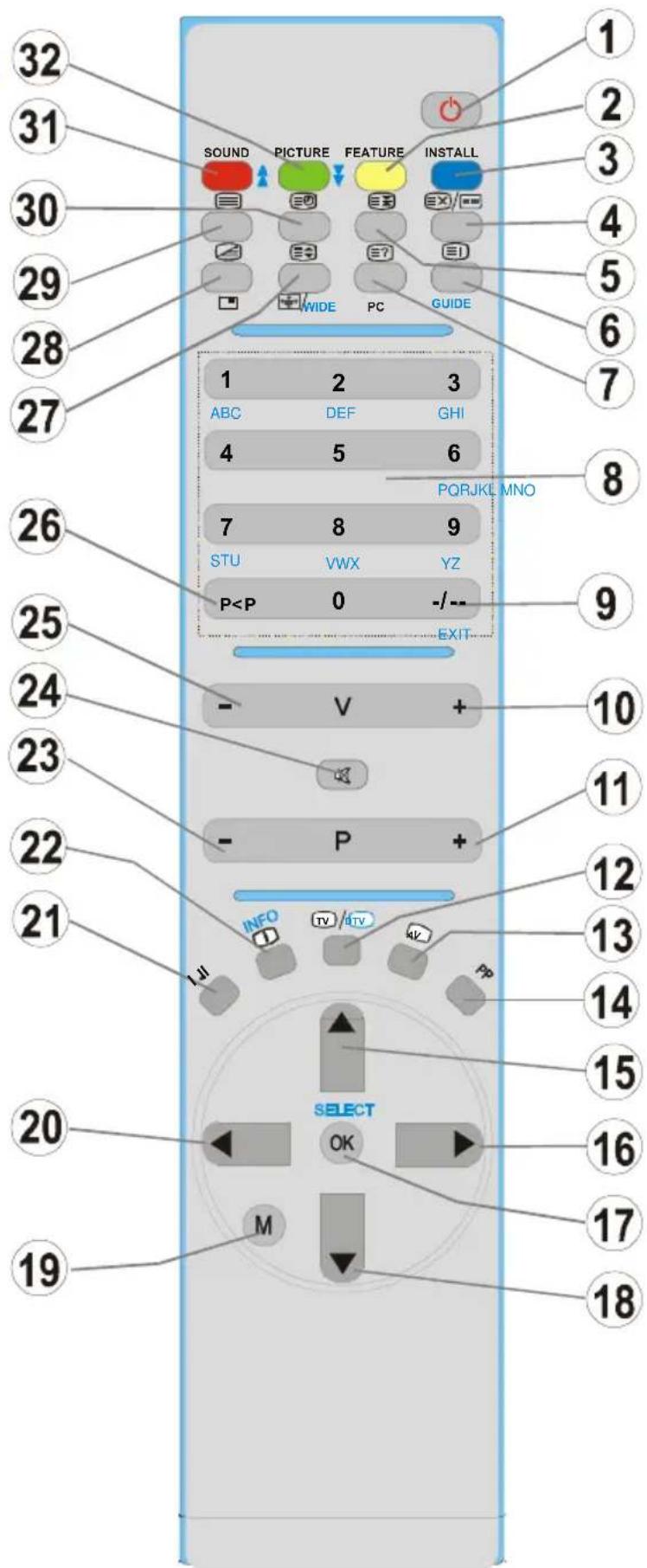 TechLine TL-32LC716 - Remote Control Buttons - 1