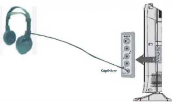TechLine TL-32LC716 - AnschließenvonZusatzgeräten - 3