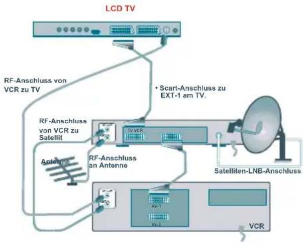 TechLine TL-32LC716 - AnschließenvonZusatzgeräten - 2