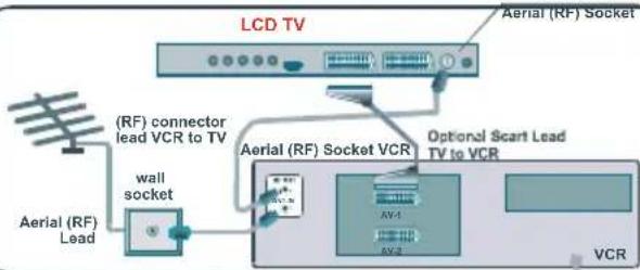 TechLine TL-32LC716 - Connect Peripheral Equipment - 4