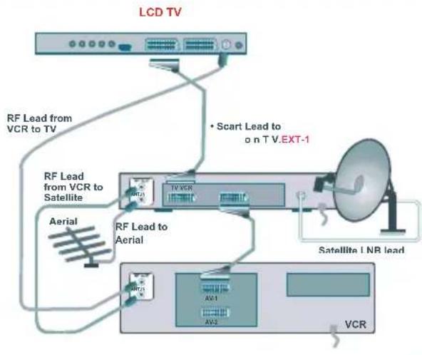 TechLine TL-32LC716 - Connect Peripheral Equipment - 2