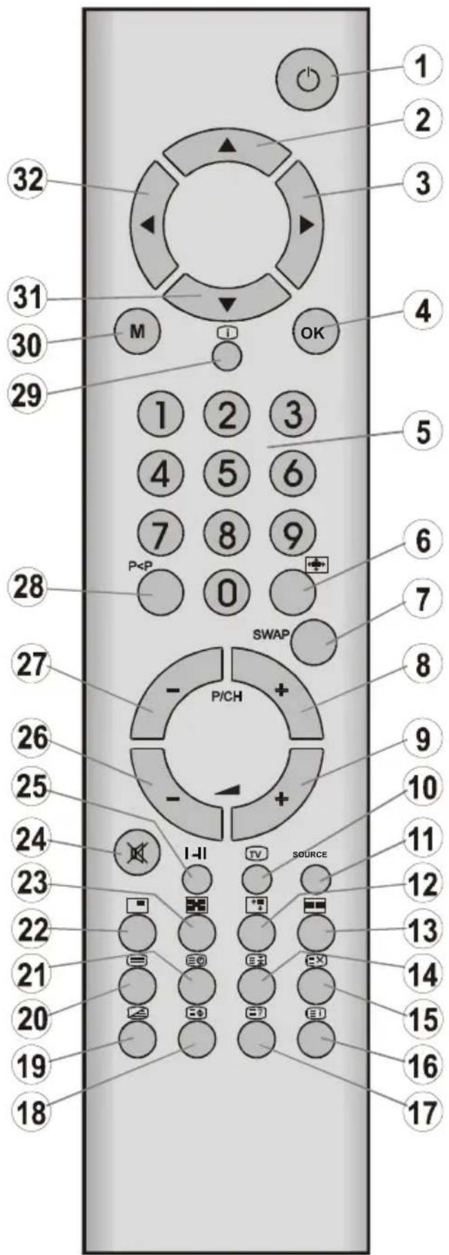 TechLine TL-32LC700 - Fernbedienungstasten - 1