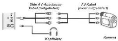 TechLine TL-26LE970B - Seitliche AV-Anschlüsse verwenden - 1