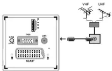 TechLine TL-26LE970B - Antennenanschluss - 1