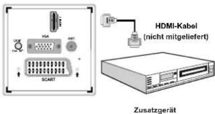 TechLine TL-26LE970B - Per HDMI an einem DVD-Player anschließen - 1
