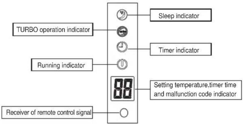 Lloyd LS9A3PN - Indications of unit 5 - 1