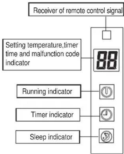 Lloyd LS9A3PN - Indications of unit 5 - 2