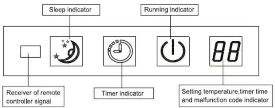Lloyd LS9A3PN - Indications of unit 11 - 1