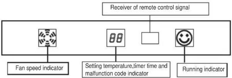 Lloyd LS9A3PN - Indications of unit 4 - 1