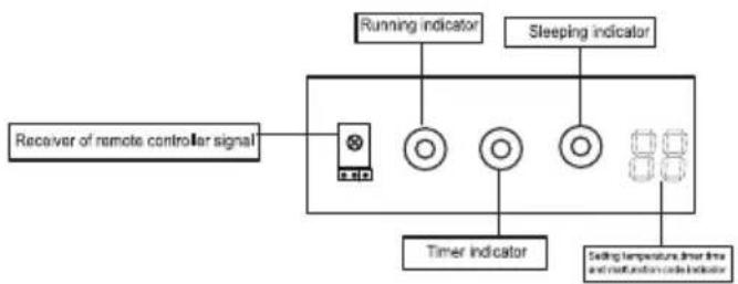 Lloyd LS9A3PN - Indications of unit 13 - 1