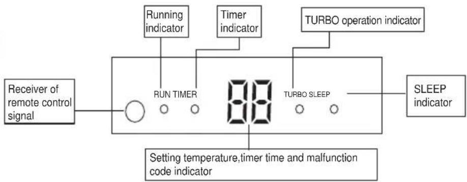 Lloyd LS9A3PN - Indications of unit 7 - 1